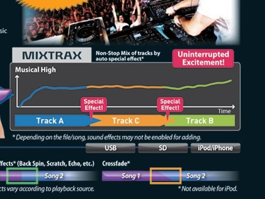 Pioneer India to introduce MIXTRAX technology at Auto Expo