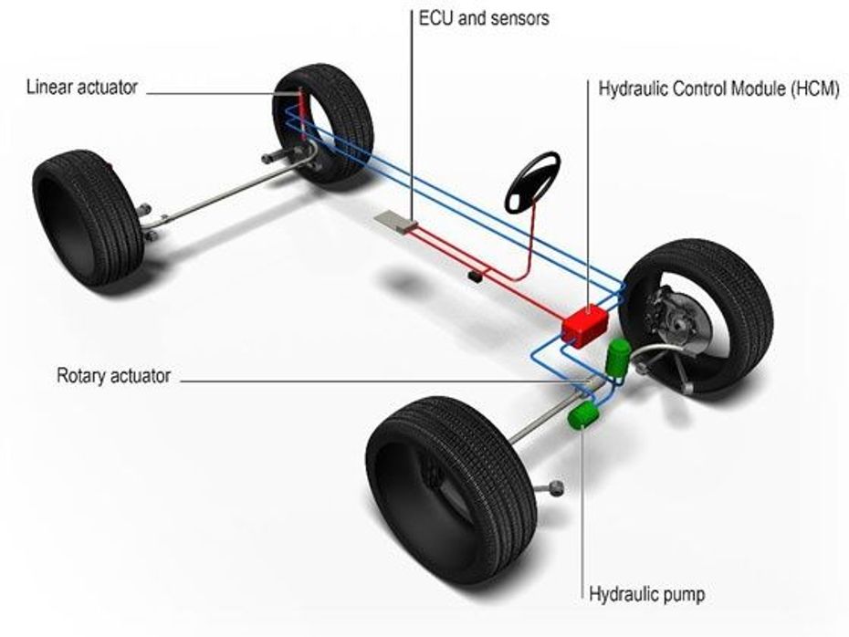 Active Stabiliser Bar Systems (ASBS) Active Stabiliser Bar Systems (ASBS)
