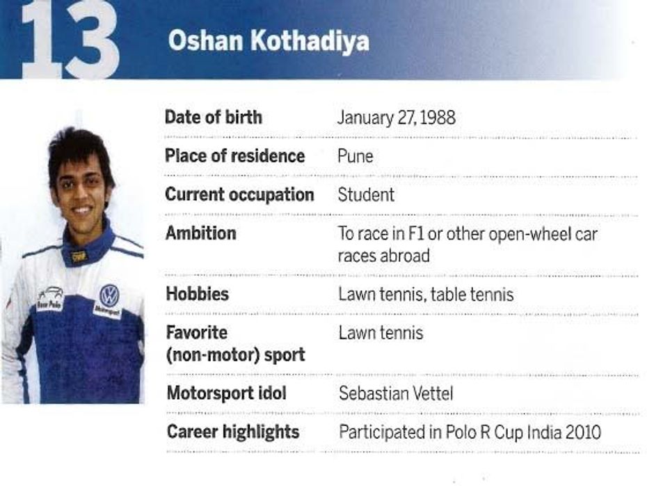 Oshan Kothadiya Driver Profile