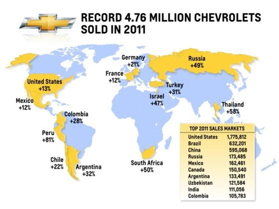 Chevrolet sales