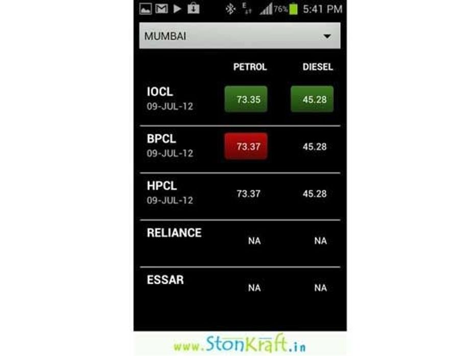 petrol Diesel Prices in India