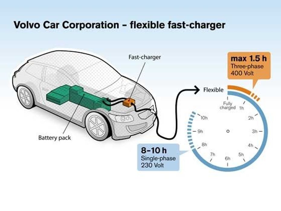 Volvo quick charge technology