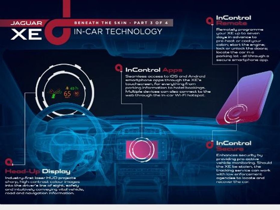 Jaguar XE interior details revealed