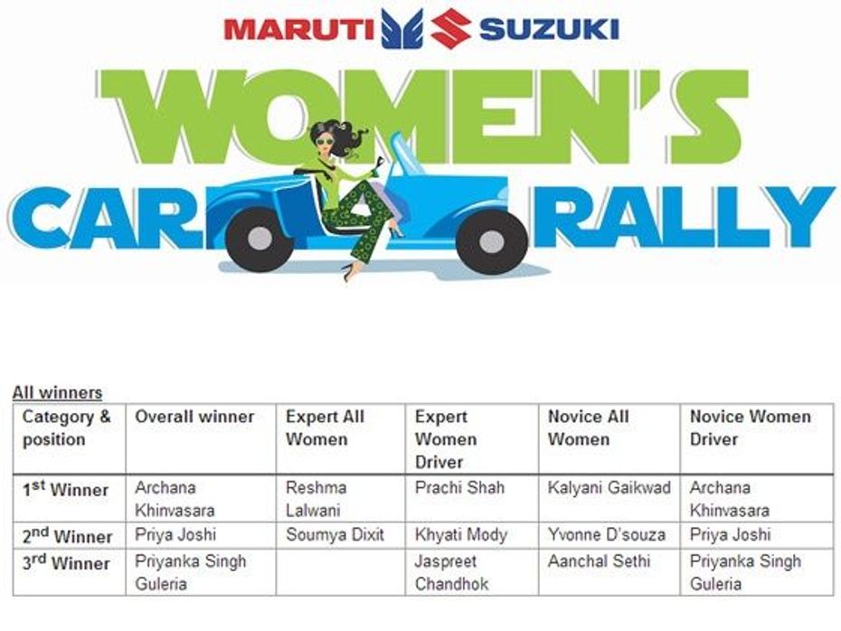 Maruti Suzuki  Women Rally in Pune