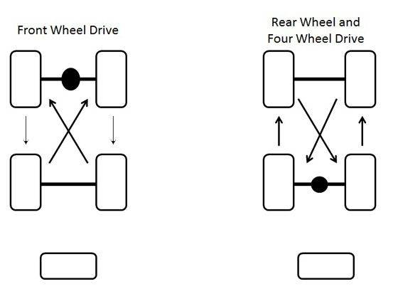 Wheel Alignment Chart Pdf