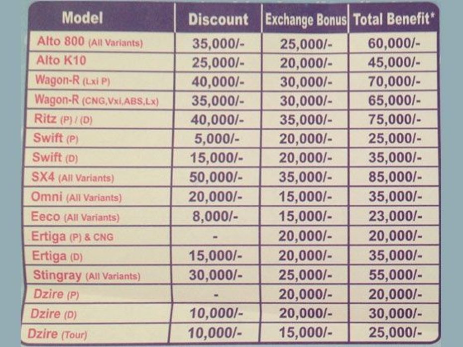 Discounts on Maruti cars