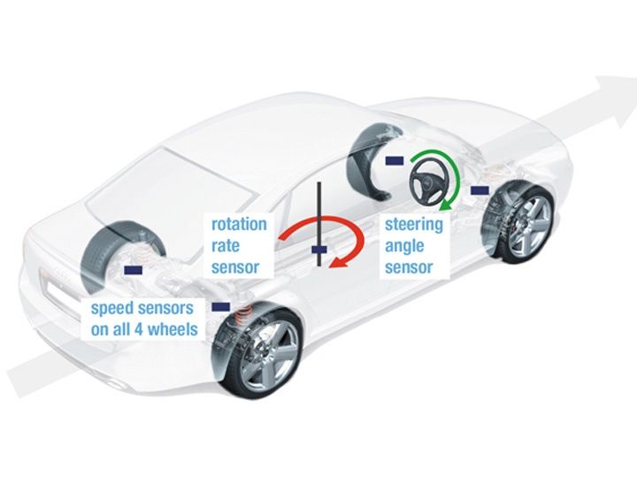 Five car safety features that can save your life ZigWheels