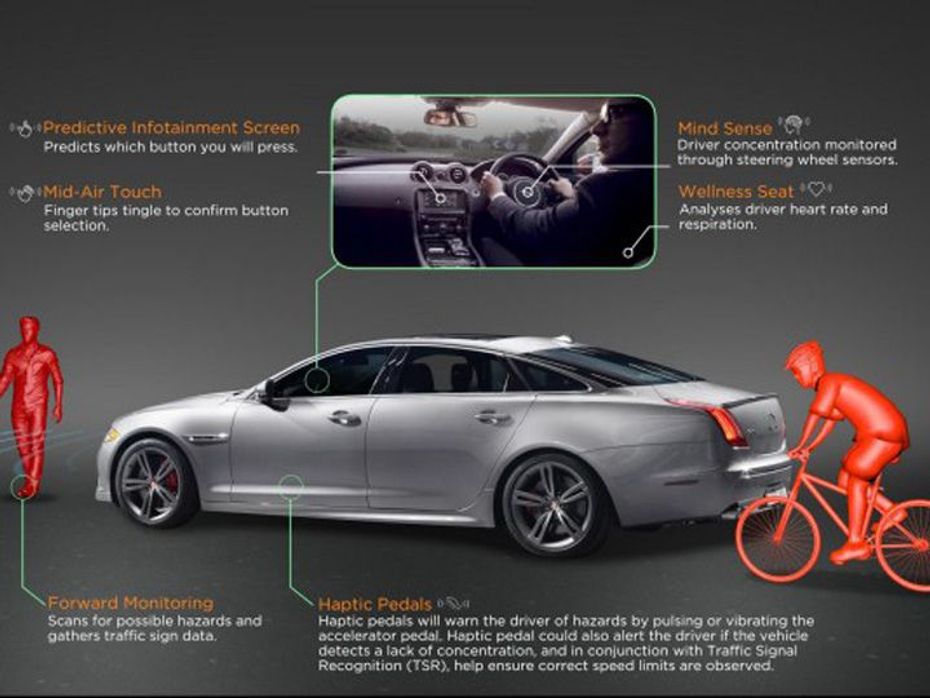 Jaguar Land Rover develops Mind Sense system