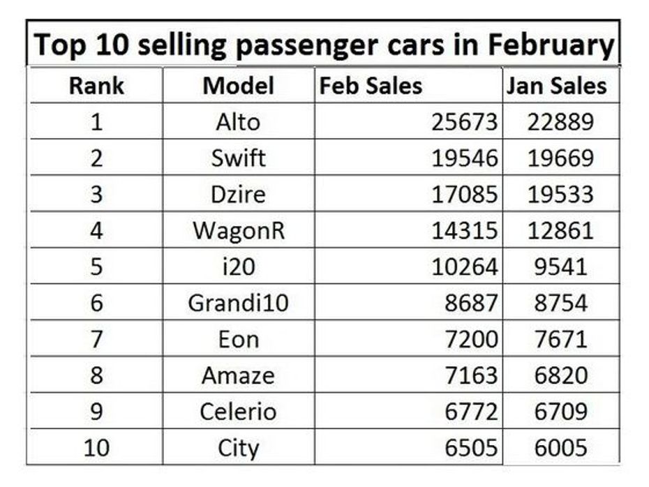 Car Sales in February 2015