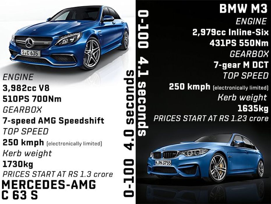 C63 S AMG vs M3 spec comparison