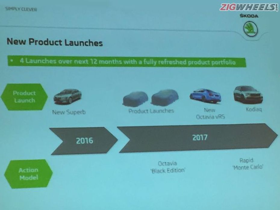 2017 Skoda product line-up