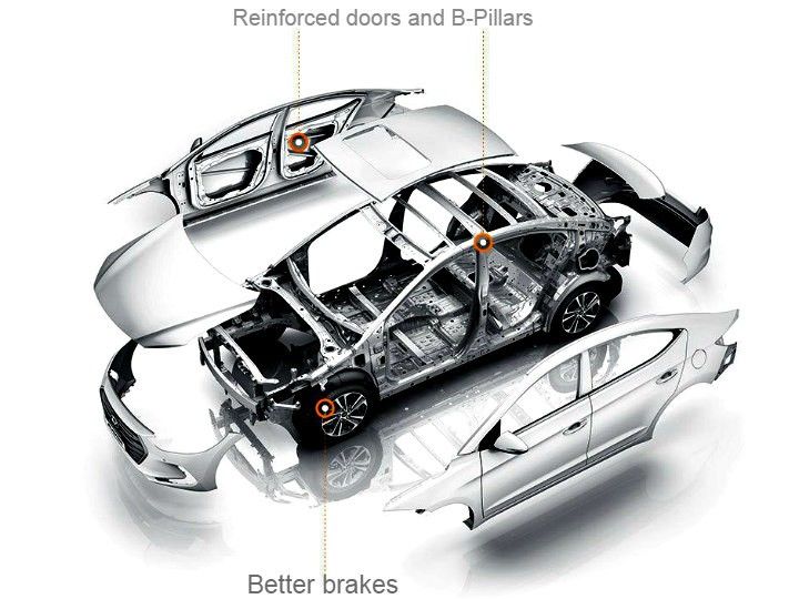 Hyundai Elantra Specifications And Features ZigWheels