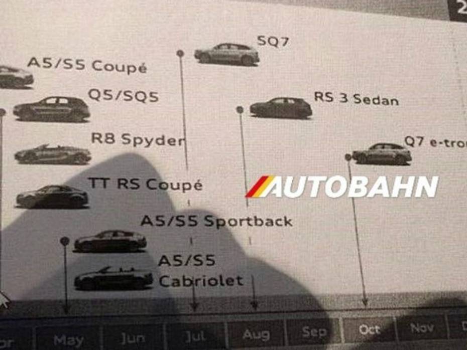 Leaked Audi blueprint shows SQ7 and Q7 e-tron launches in 2017