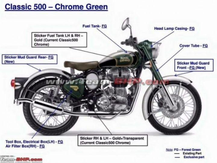 Royal Enfield S 2016 Motorcycle Line Up And New Colour Options 2016 Royal Enfield Motorcycle Colours