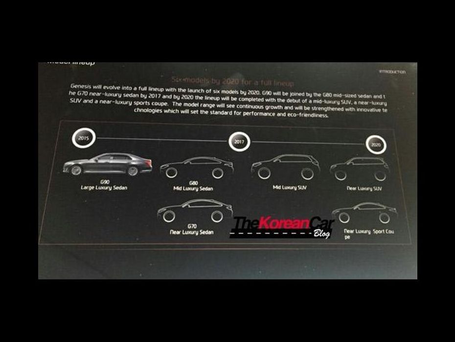 Hyundai Genesis future Roadmap