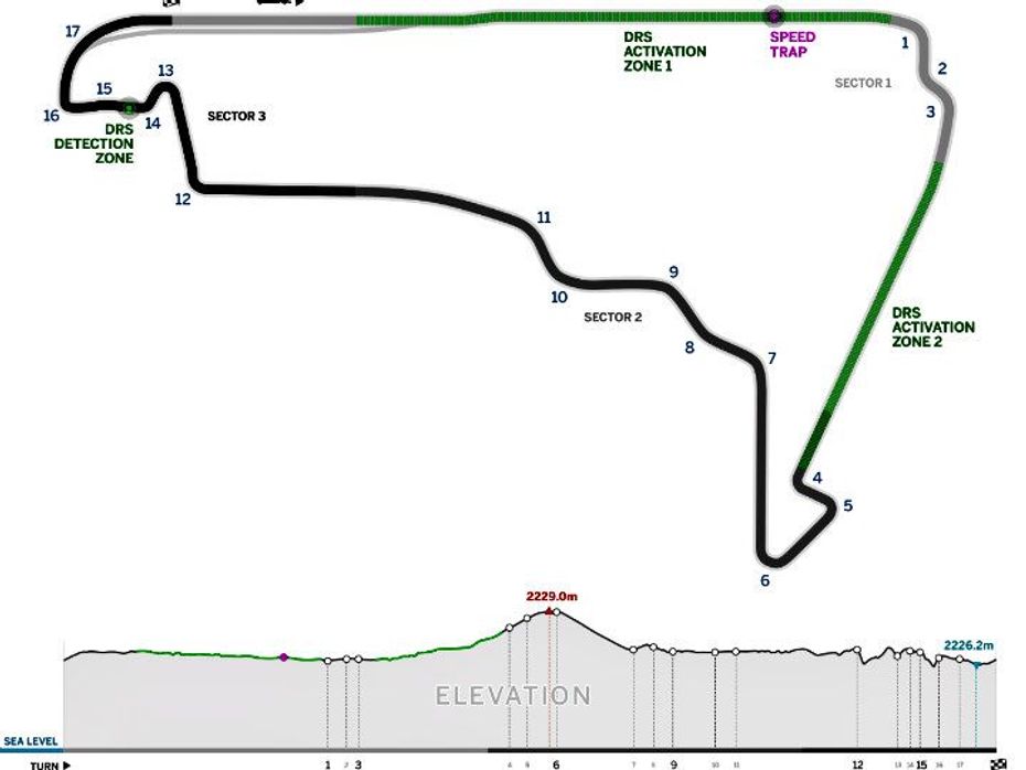 Track plan of Autodromo Hermanos Rodriguez