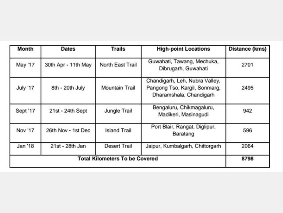 2017-18 Mahindra Mojo Trail Calendar Announced