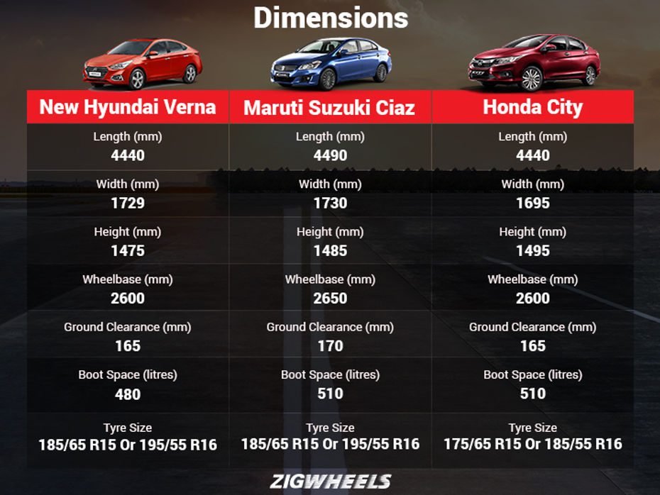 New Hyundai Verna vs Maruti Suzuki Ciaz vs Honda City
