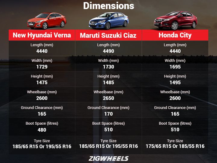New Verna vs Ciaz vs City Spec Comparison ZigWheels