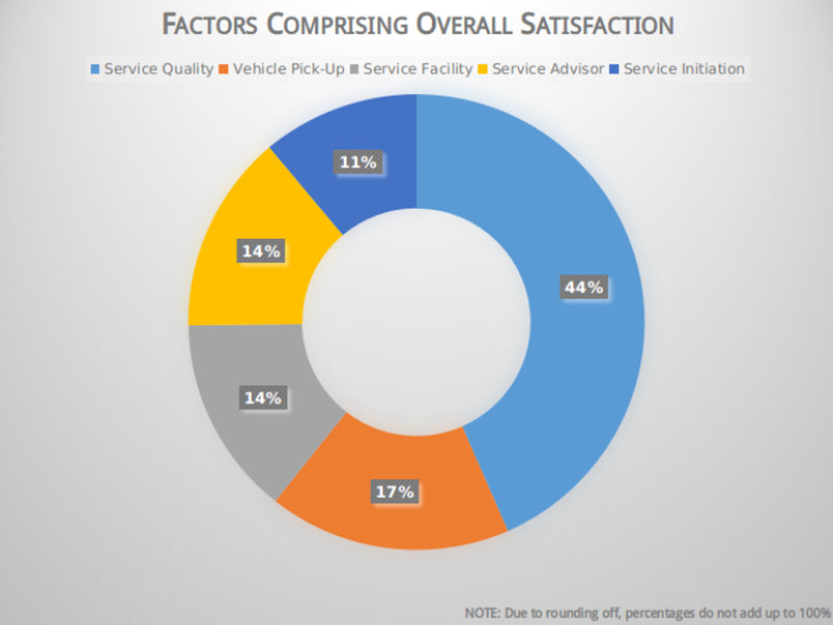 Customer Satisfaction Factors