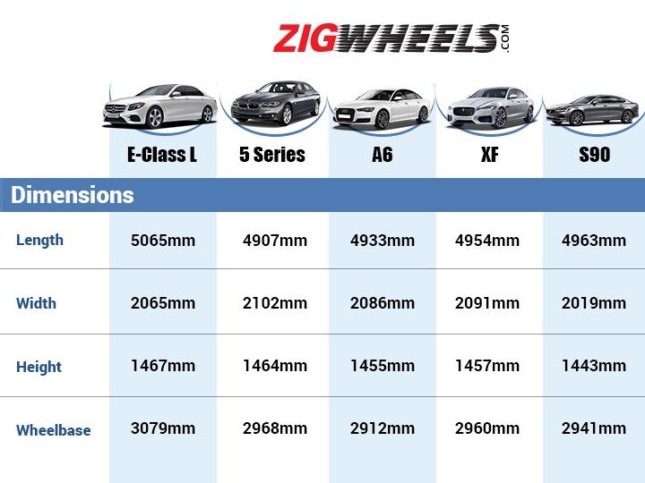 Mercedes E Class Vs Bmw 5 Series Vs Audi A 6
