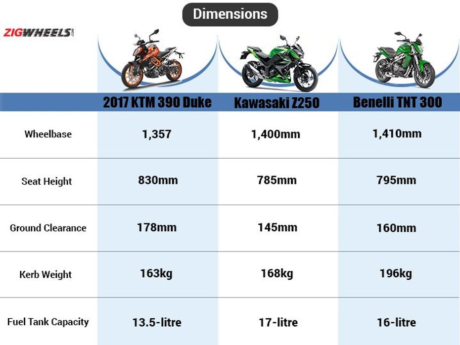 2017 KTM 390 Duke vs Kawasaki Z250 vs Benelli TNT 300: Dimension Comparison