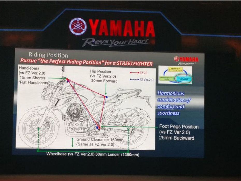 Yamaha FZ25 riding posture