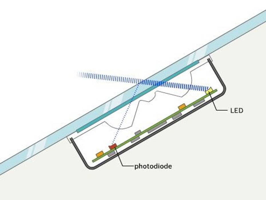 Rain-Sensing Wipers