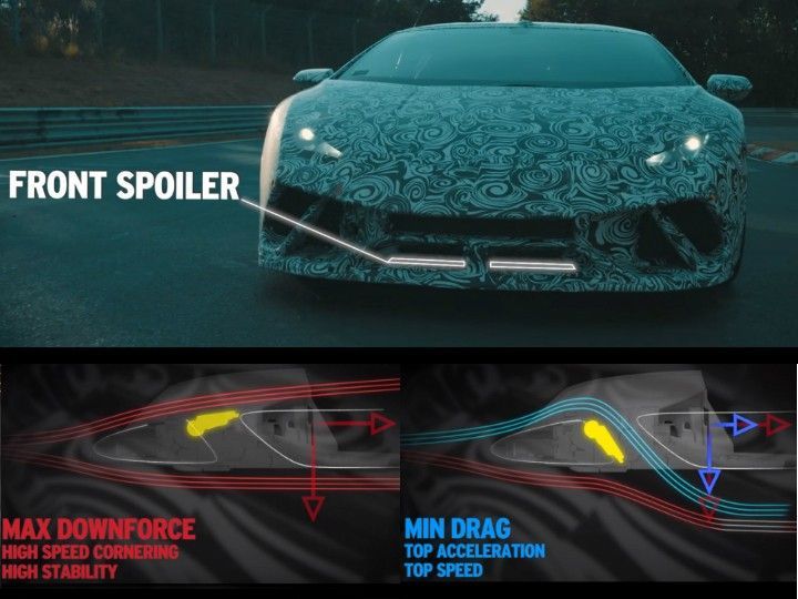 Lamborghini Huracan Performante Sets New Nürburgring Lap Record - ZigWheels