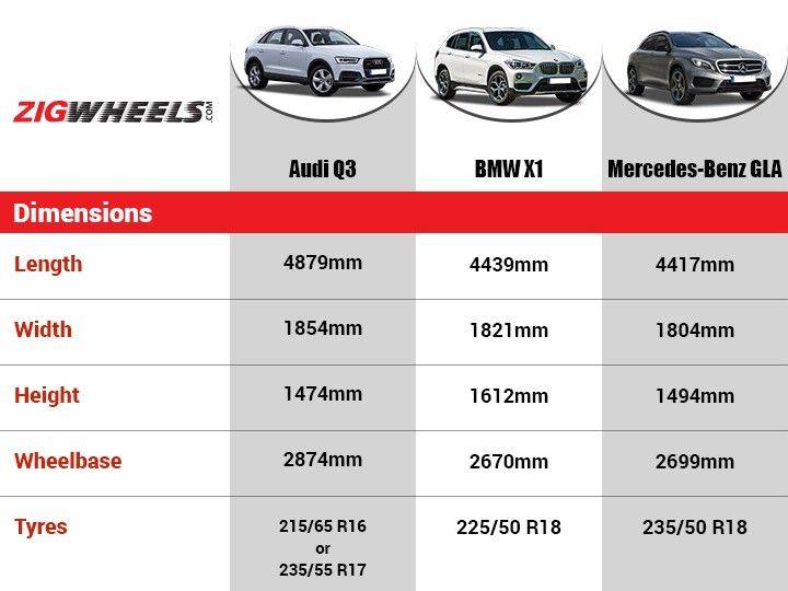 New Q3 Vs X1 Vs Gla Spec Comparison Zigwheels