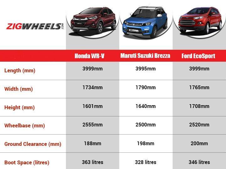 wrv_vitara brezza_ecosport_dimensions_720x540