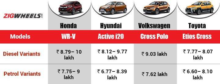 Comparison: Honda WRV vs Active i20 vs Cross Polo vs Etios Cross ...