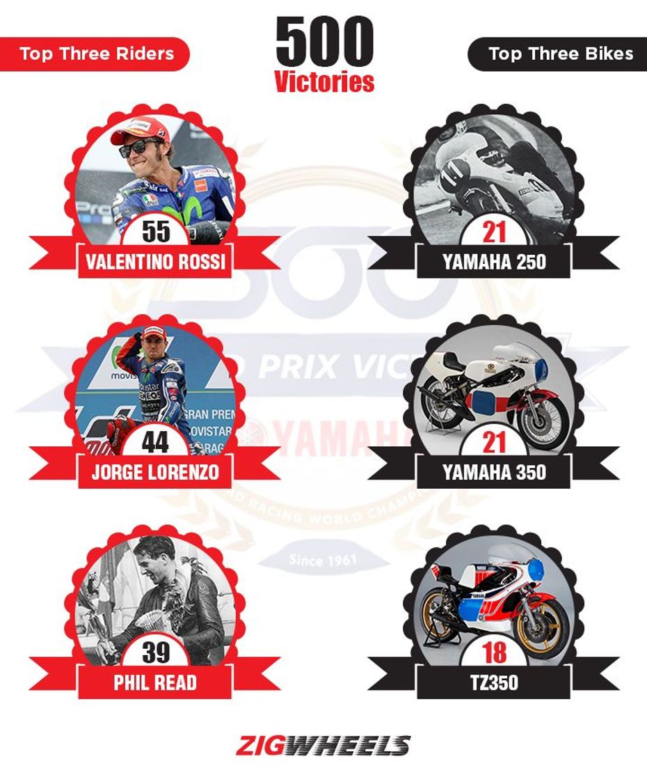 Yamaha 500 GP Wins