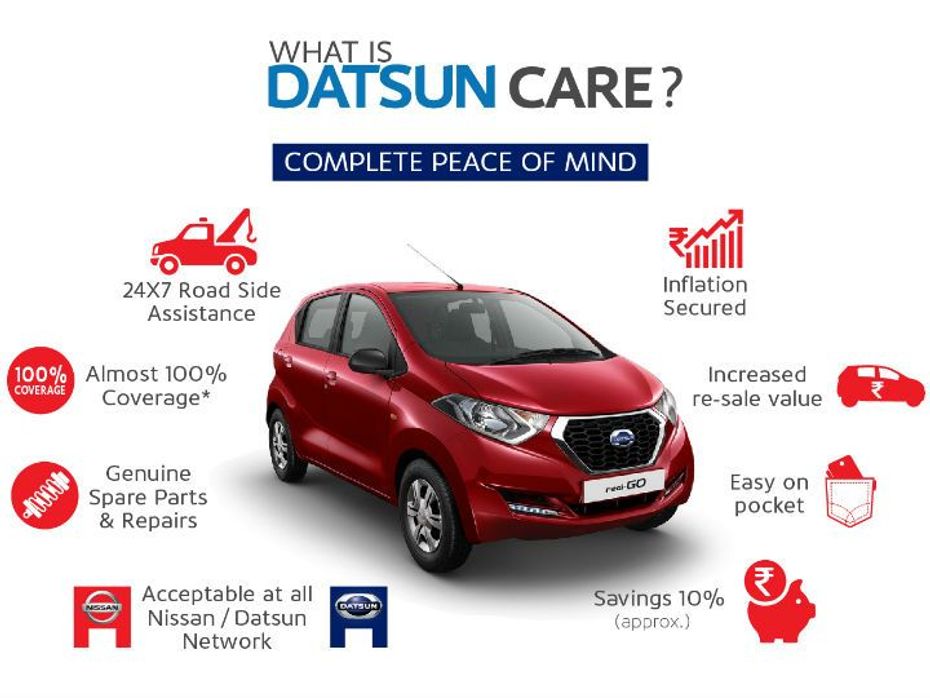 Datsun redi-GO 5 year car package