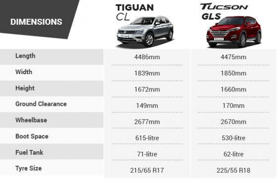 Spec Comparison Volkswagen Tiguan Vs Hyundai Tucson Zigwheels