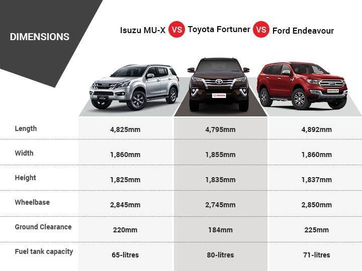 Suv Length Comparison Chart 2024 Candra Abigale