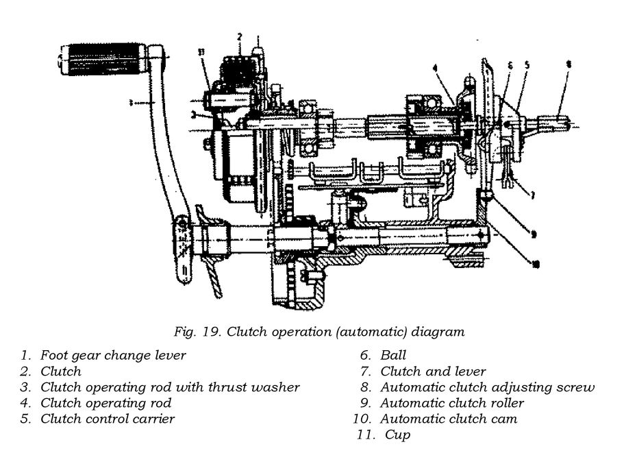 1967 Jawa 353/04 Technology Explained