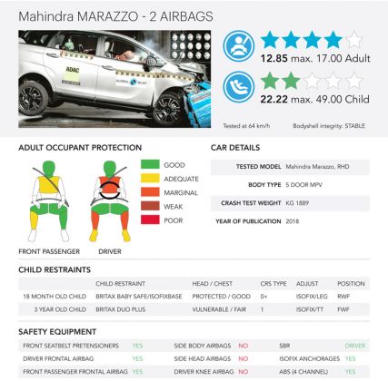 britax crash test results