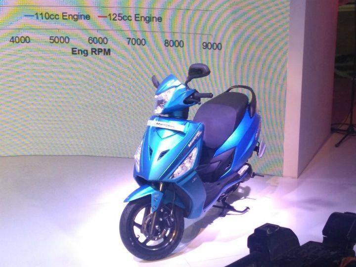 Image result for Hero Duet And Maestro Edge 125 cc auto expo