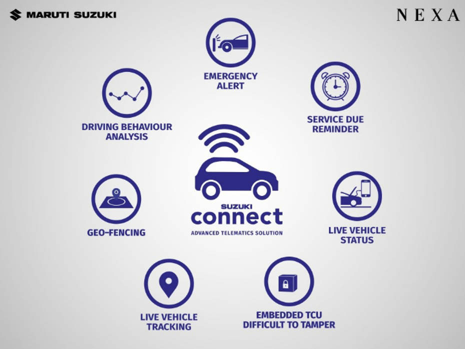 Suzuki Connect