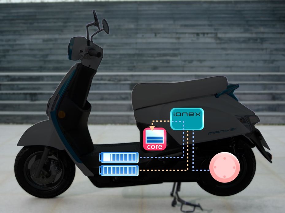 KYMCO unveils Ionex electric scooter