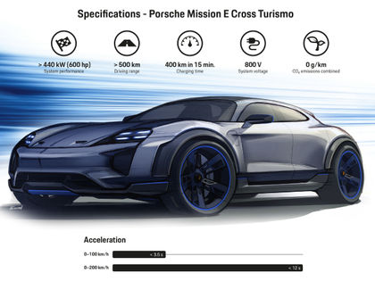 2018 Porsche Mission E: 600-HP electric sport sedan concept