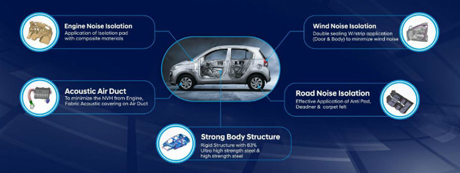 Hyundai Santro First Impressions