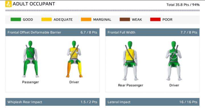 Nexo NCAP Driver