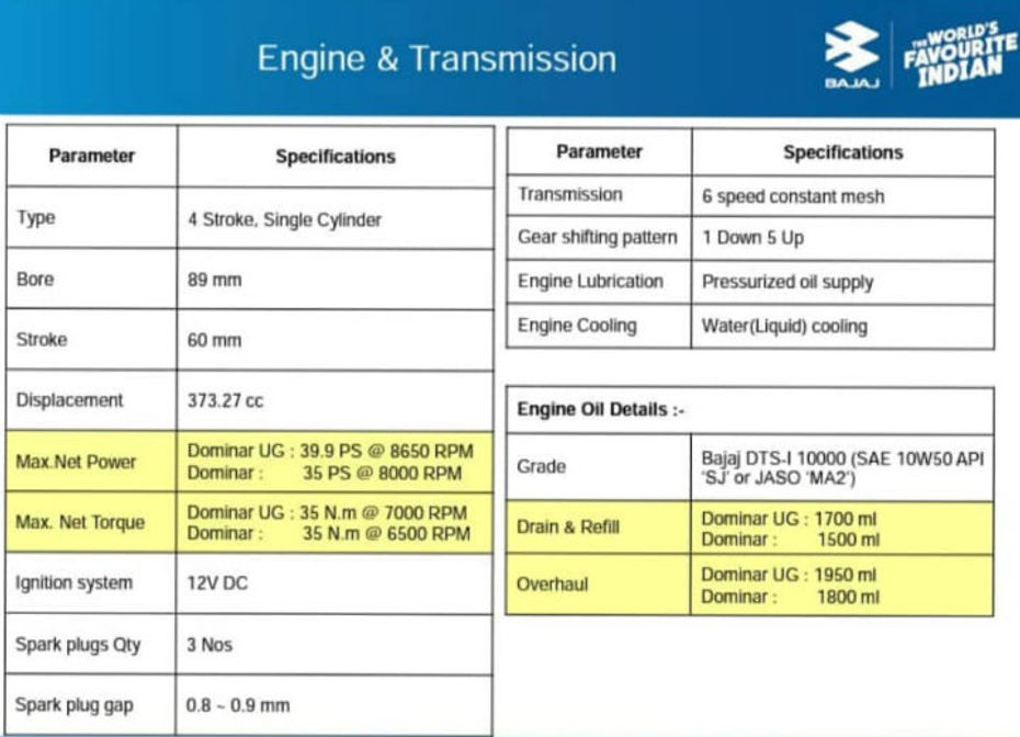 2019 Dominar engine specs