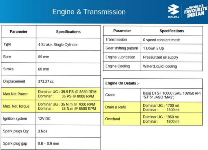 2019 Dominar engine specs