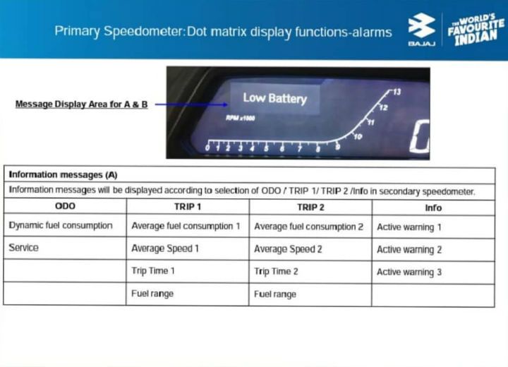 2019 Dominar trip readouts