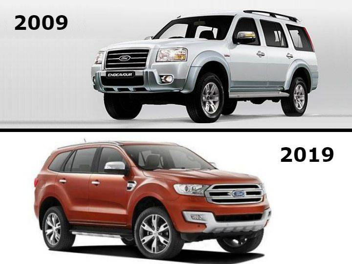 10YearChallenge Popular Indian Cars 10YearChallenge Popular Indian Cars