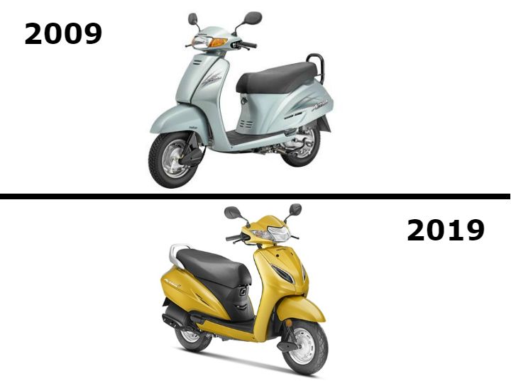 10 Year Challenge: Most Popular Two-wheelers Of India