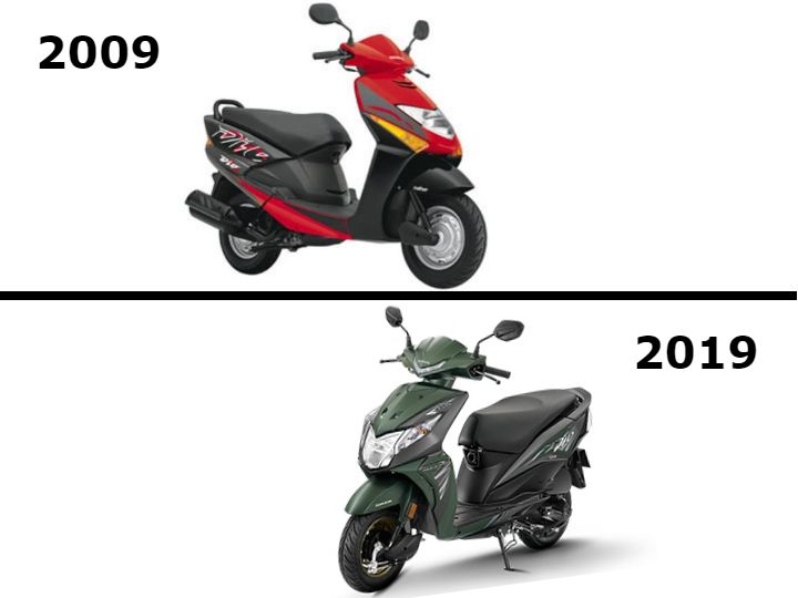 10 Year Challenge: Most Popular Two-wheelers Of India